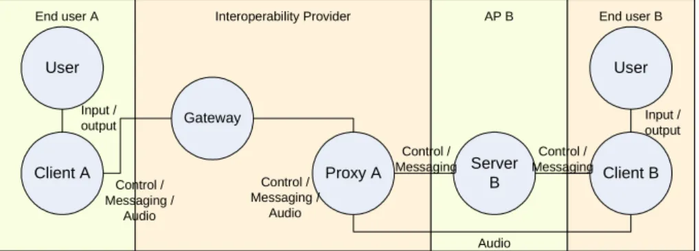 Figure 7.3: Overview of approach 3