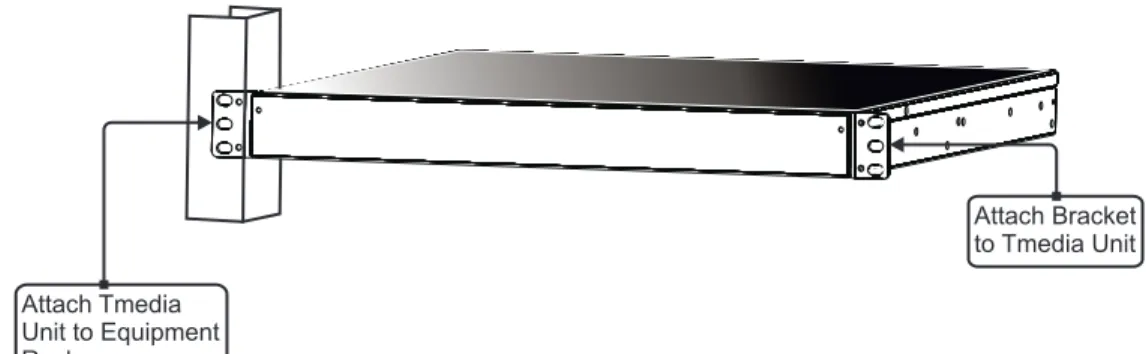 Figure 2.1 Mounting the TMG800