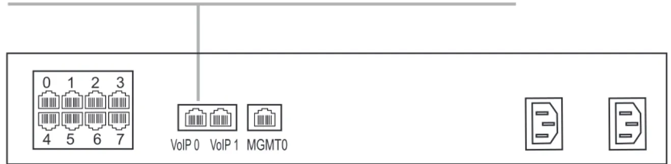 Figure 2.3 Connecting to the VoIP Network