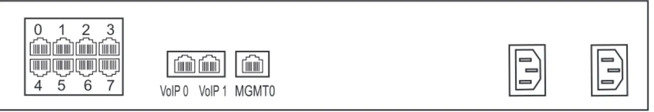 Figure 2.4 8-Port Interface to the PSTN