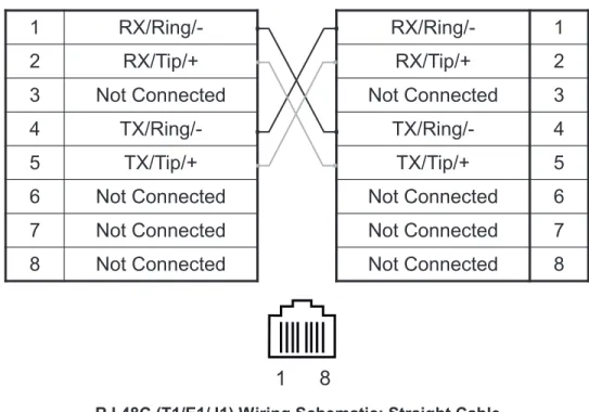Figure 2.5 RJ48C Wiring Schematic