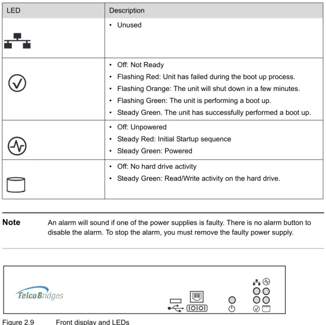 Table 2.2 Tmedia Unit Displays