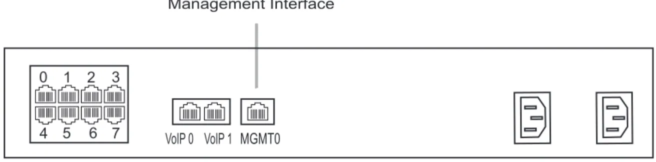 Figure 3.1 Tmedia Management Interface