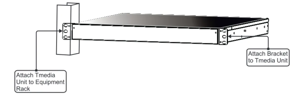 Figure 2.1 Mounting the TMG3200