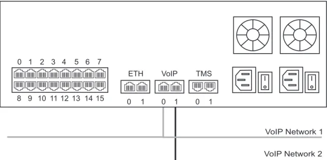 Figure 2.3 Connecting to the VoIP Network