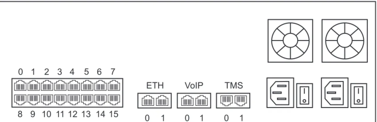Figure 2.4 16-Port Interface to the PSTN