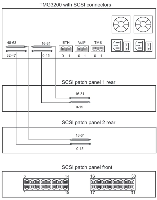 Figure 2.6 SCSI Interface to the PSTN01 1415 1617 3031
