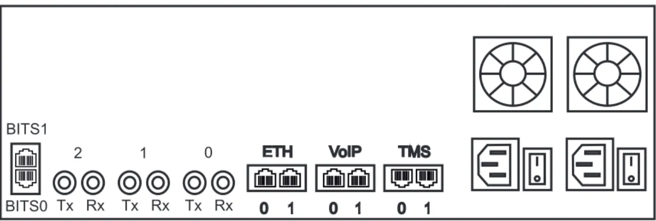 Figure 2.7 DS3 Interface to the PSTNRxBITS0TxBITS1 RxTxRxTx210 ETH VoIP TMS01010 1