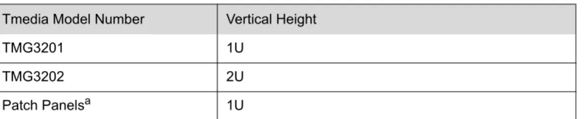 Table 2.1 TMG3200 Physical Height