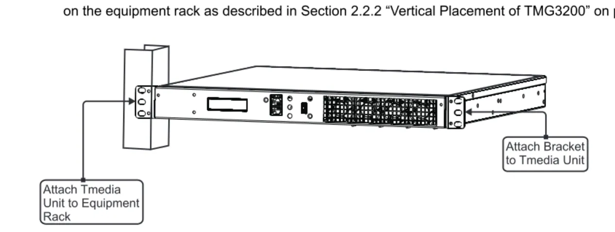Figure 2.1 Mounting the TMG3200