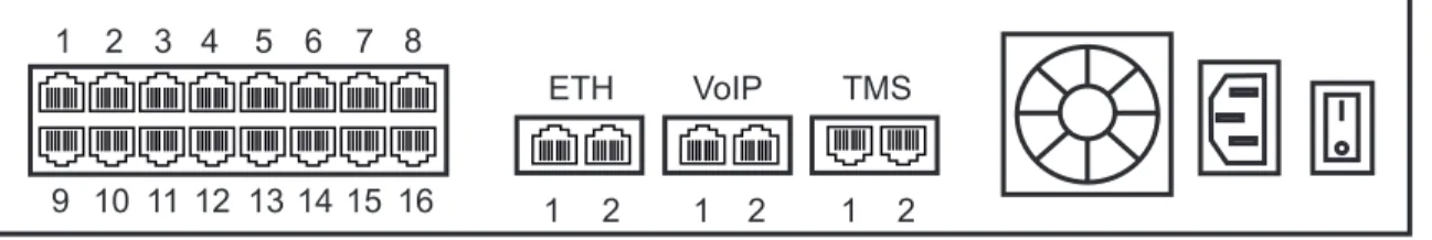 Figure 2.4 16-Port Interface to the PSTN