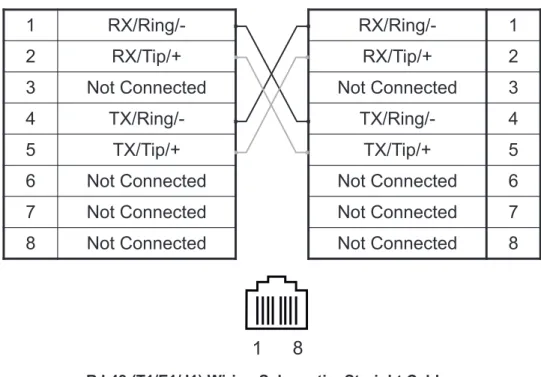 Figure 2.5 RJ48 Wiring Schematic
