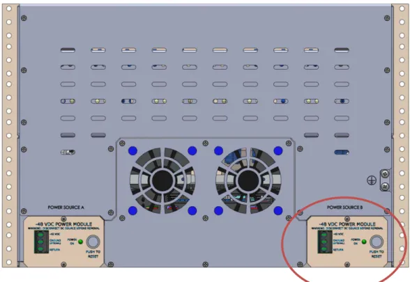 Figure 4 Power Source B 