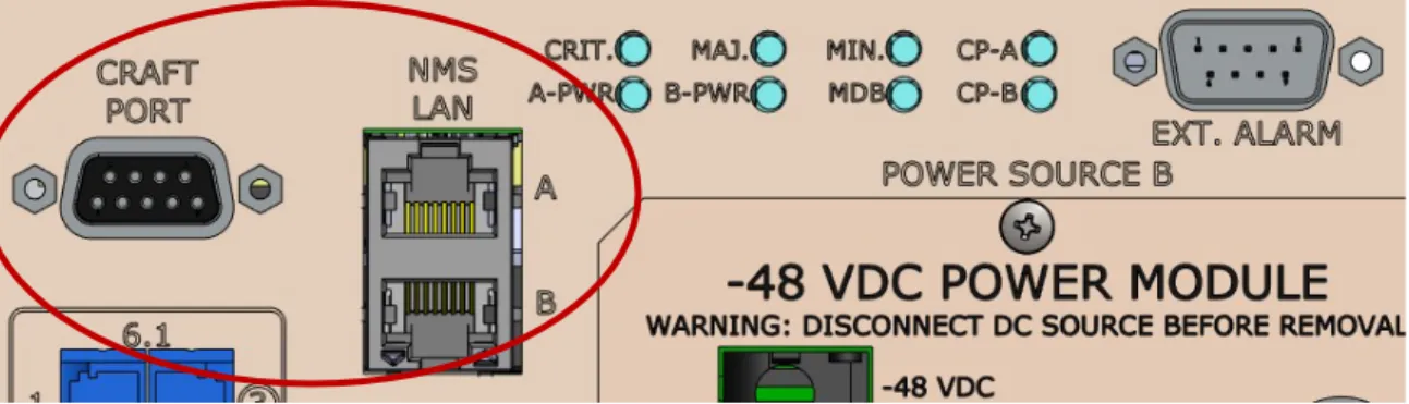 Figure 6 Part of the front panel of the S320 Switch highlighting the LAN ports. 
