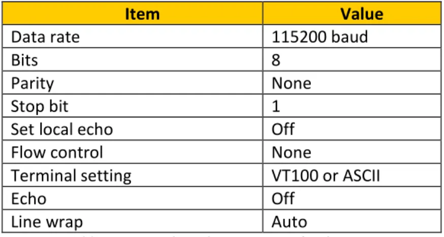 Table 2: Terminal emulation settings for the S320 