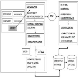 Fig 1. Architecture Diagram 