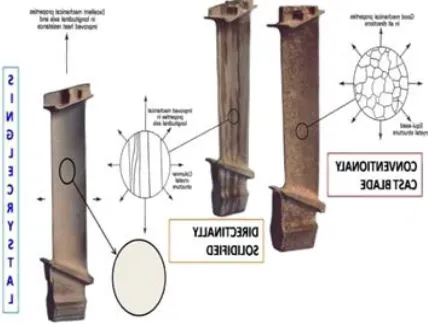 Figure.2 Different grain structures of blades 