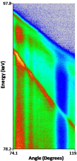 Figure 2.12:- Example of the combined 2D data tile collected using MEIS (approximate beam energy, 100 keV) for a CoPd alloy film on Pd{111}