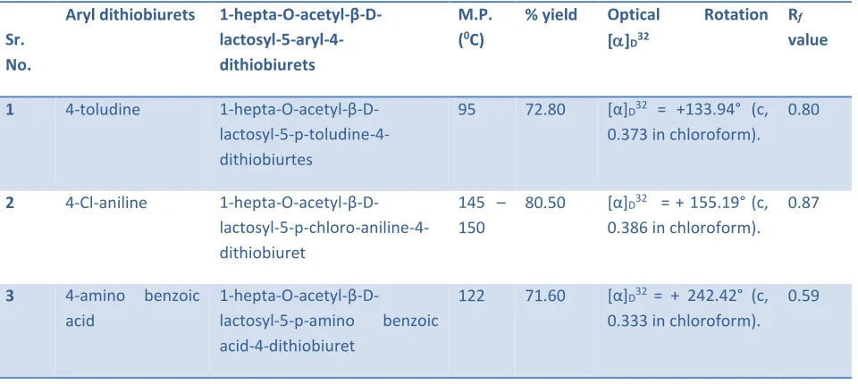 Table No.3:- Characterization data of synthesis of 1-hepta-O-acetyl-β-D-lactosyl-5-aryl-4-dithiobiurets 
