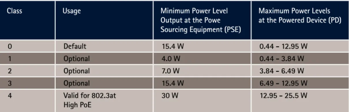 Figure 2. Values to be used when calculating for the power budget of a system.