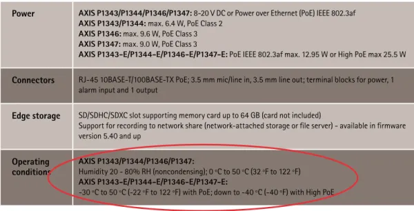 Figure 4. Specification sheet for P1344-E.