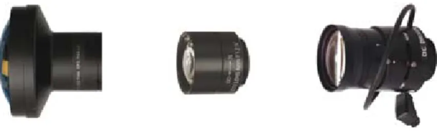 Figure 3.2b  Network camera lenses with different focal lengths: wide-angle (at left); normal (middle); telephoto (at  right).