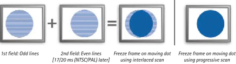 Figure 3.4a  At left, an interlaced scan image shown on a progressive (computer) monitor