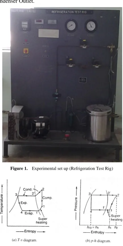 Figure 1.  Experimental set up (Refrigeration Test Rig) 