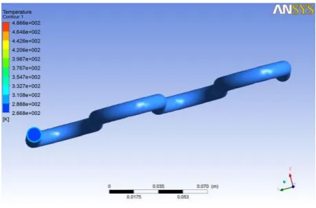 Figure 9.  Temperature Contour outlet 