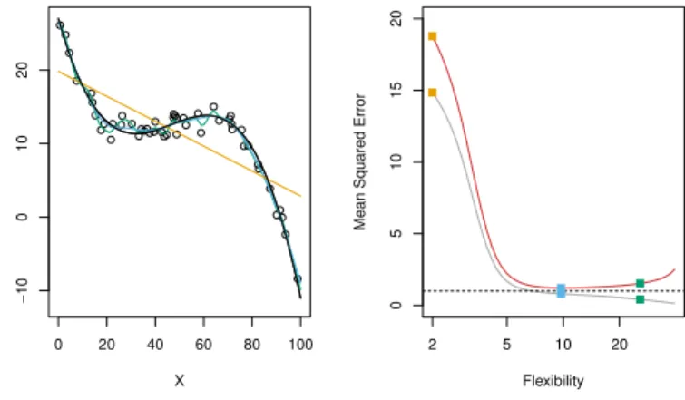 Figure 2.11 0 20 40 60 80 100−1001020 XY 2 5 10 2005101520Flexibility