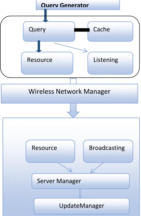 Fig. MOBILE CLIENT MODEL 