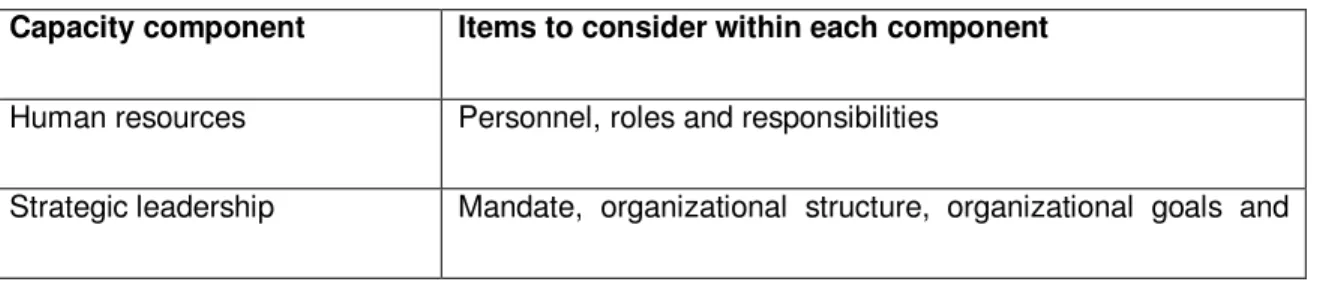 Table 1-Establishing Resource Requirements 