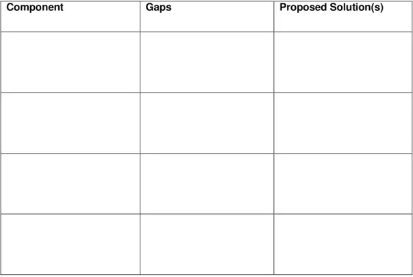 Table 4 - Analyzing Gaps 
