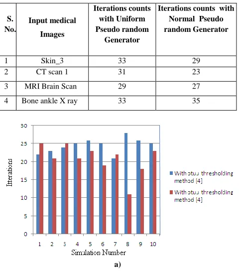TABLE 2  COMPARISON OF THE NUMBER OF ITERATIONS FOR TWO 