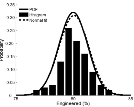 Table 3. The generated new data based on the uncertainty model (taking Glensherup Reservoir (Figure 3) as a representative example)