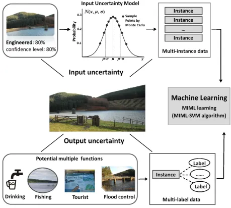 Figure 3. Schema of the proposed framework.  