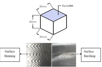 Figure 1.  Measurements of the specimen and surface finish obtained after milling (authorship) 