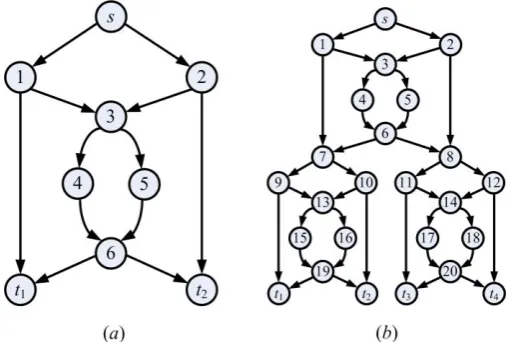Fig.7 An example of n-copy network. (a) original network. (b) 3-copy. 