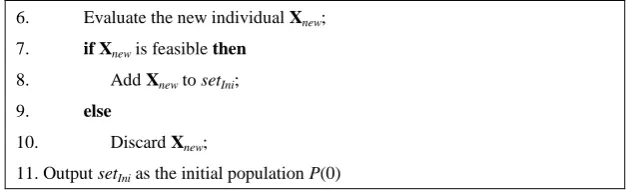 Fig. 5  The procedure of the proposed initialization scheme. 