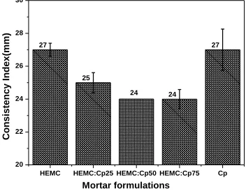 Figure 3 - Micrographs of MCC (a) and Cp (b). 