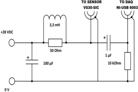 Figure 2.  Non-normalized FIC calculated for signals x, y 