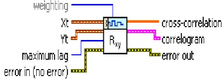 Figure 7.  Block diagram of the application software 
