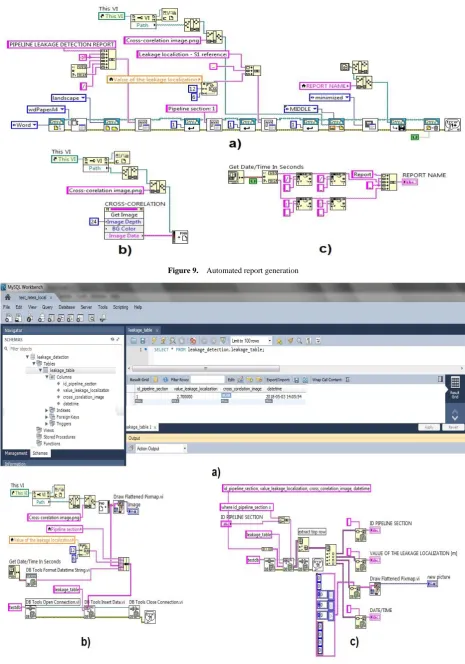 Figure 9.  Automated report generation 