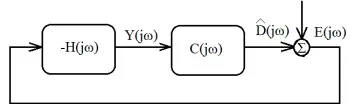 Figure 1.8: Block diagram of a single channel feedback ARNC system. E(ω):error input signal typically from a sensor at the cancelling point