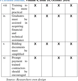 TABLE I NALYSES OF THE PERCEIVED GAPS WITHIN THE DIFFERENT TRAINING 