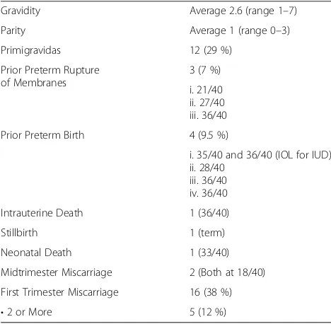 Table 1 Maternal Demographics