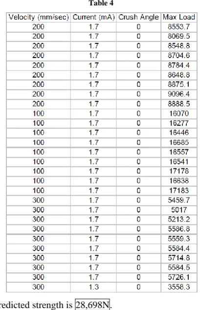 Table 4 AI + Bv + C ln F = D            (5) 