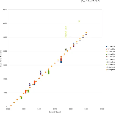 Figure 21.  Data fit to straight line 