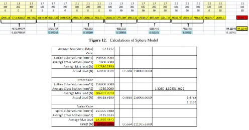 Figure 12.  Calculations of Sphere Model 
