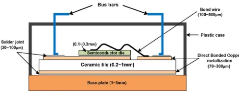 Fig. 1.Schematic cross section of a power module.